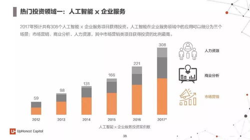 2017年度人工智能行业深度报告 七大应用领域与百大初创企业全景分析