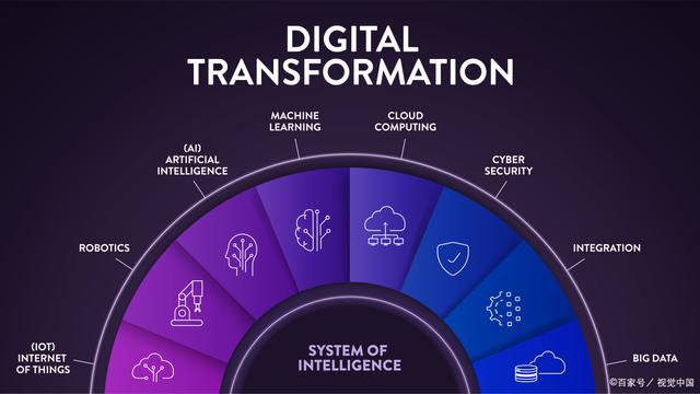 重庆网站建设 聚焦人工智能应用系统的网站测试与性能优化