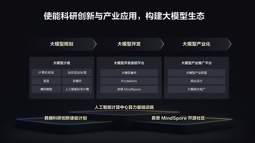 从科研创新到产业落地 华为发布人工智能大模型全流程使能体系，引领行业应用集成新范式