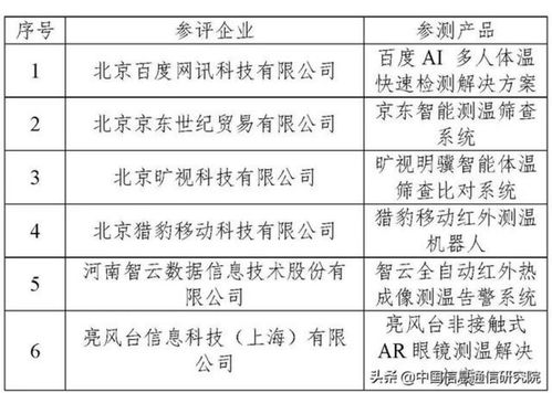 中国AI产业发展联盟公布首轮AI人体测温系统评测结果，推动行业应用系统集成服务迈向新台阶