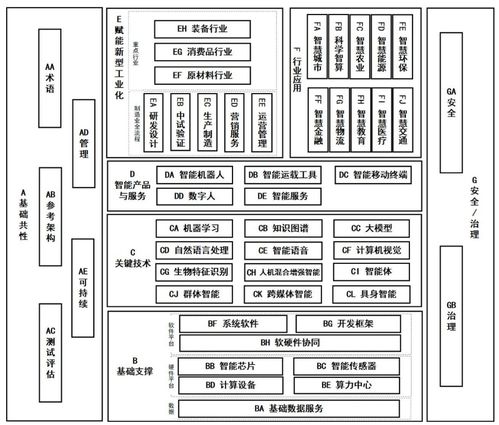 《国家人工智能产业综合标准化体系建设指南（2024版）》解读 引领人工智能行业应用系统集成服务高质量发展
