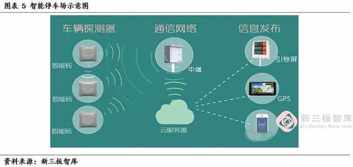 智能停车场管理系统 人工智能技术托起的一颗明珠