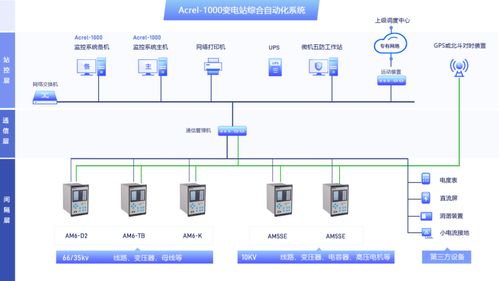 智能电网加速期，大型工业企业变电站借综合自动化实现低碳转型