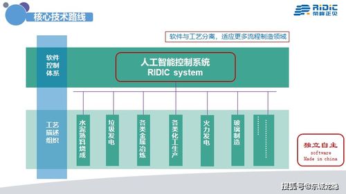 中国工业4.0时代需要真正意义的人工智能系统集成服务