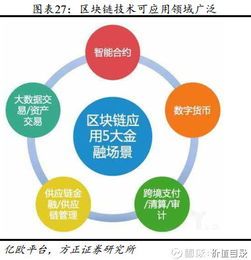 恒生电子 以SaaS云与人工智能双轮驱动，引领金融信息龙头迈向新时代