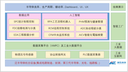 获嘉御基金数千万投资，服务多家半导体细分龙头，昆山这家公司助力“芯”工厂智造升级