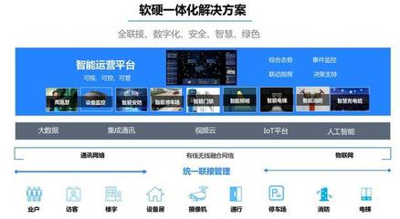 智慧小区整体解决方案 构建智能化、信息化的未来社区